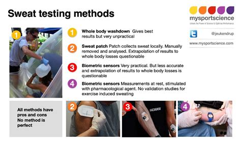 friction sweat test|artificial sweat experiments.